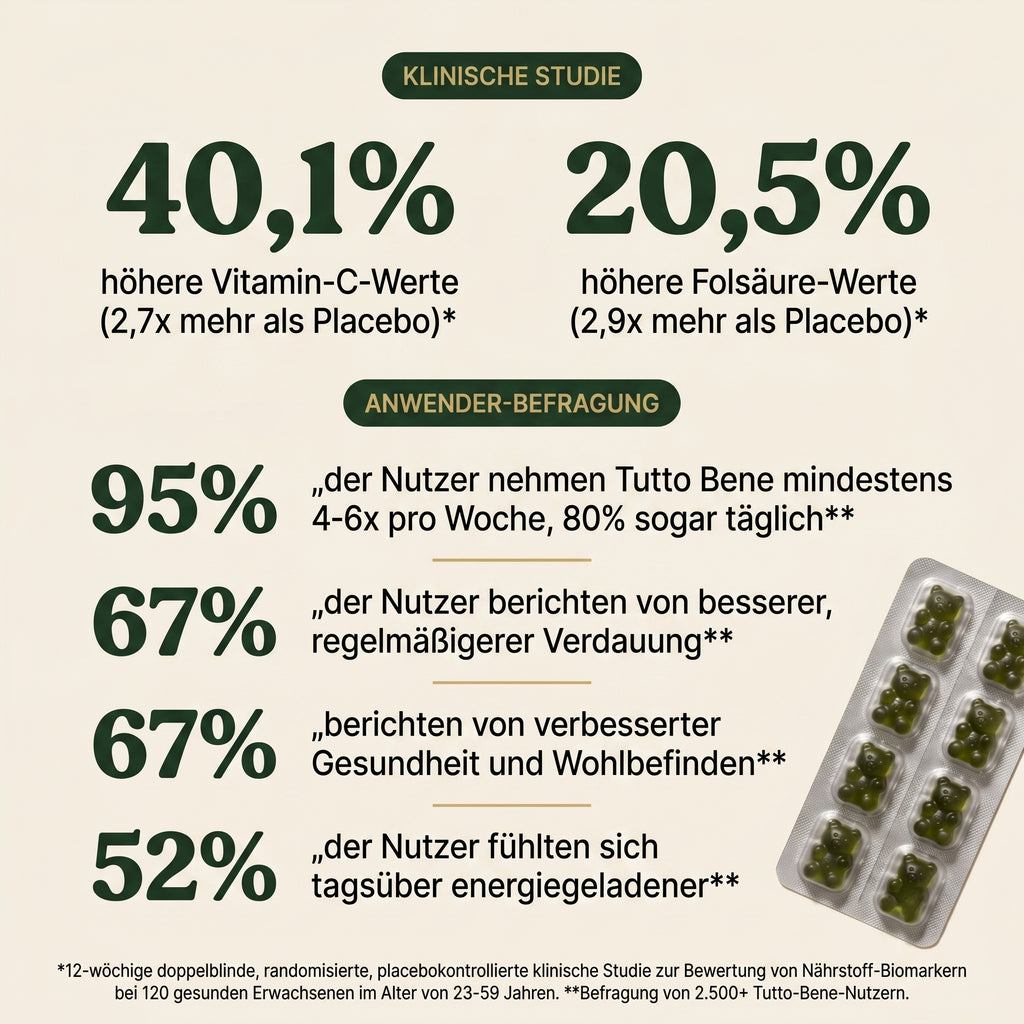 Tutto Bene Bären — Dein täglicher Nährstoff-Boost