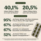 Tutto Bene Bären — Dein täglicher Nährstoff-Boost