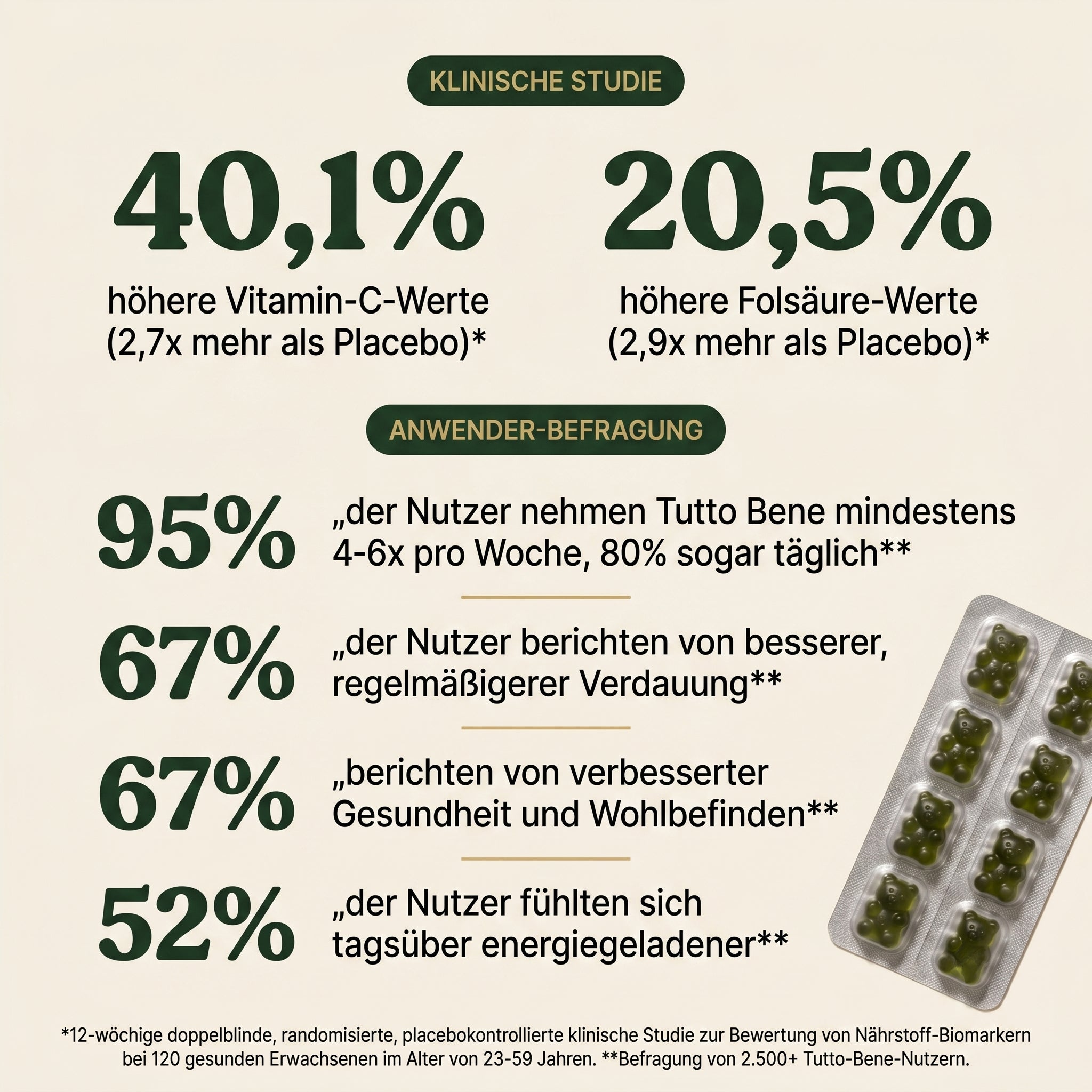 Tutto Bene Bären — Dein täglicher Nährstoff-Boost